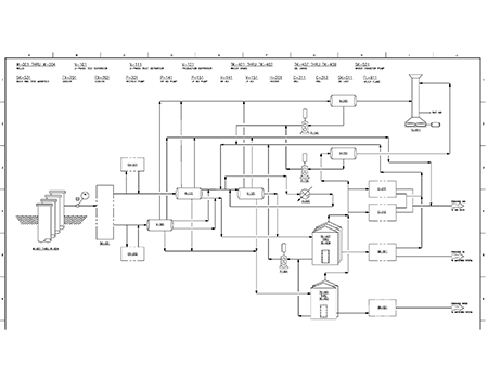 Process Instrument Diagrams
